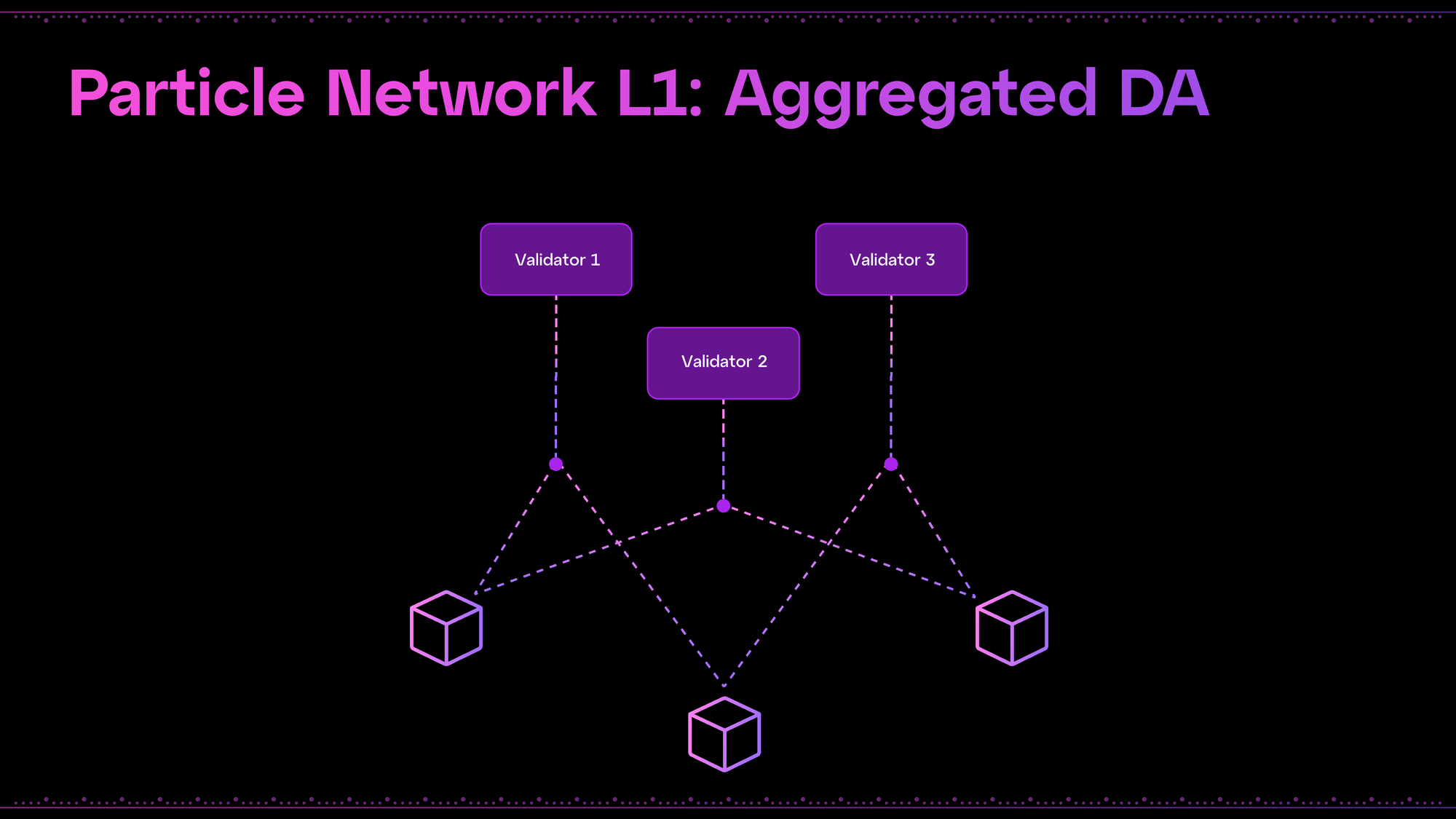 The Modular L1 Powering Chain Abstraction: Particle Network