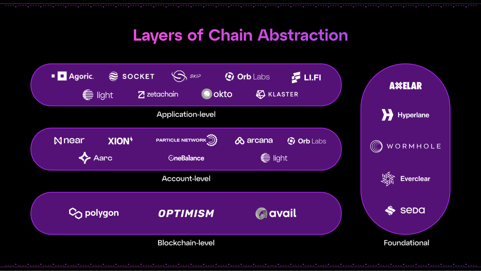 Source: Particle Network: The Multi-Layer Framework