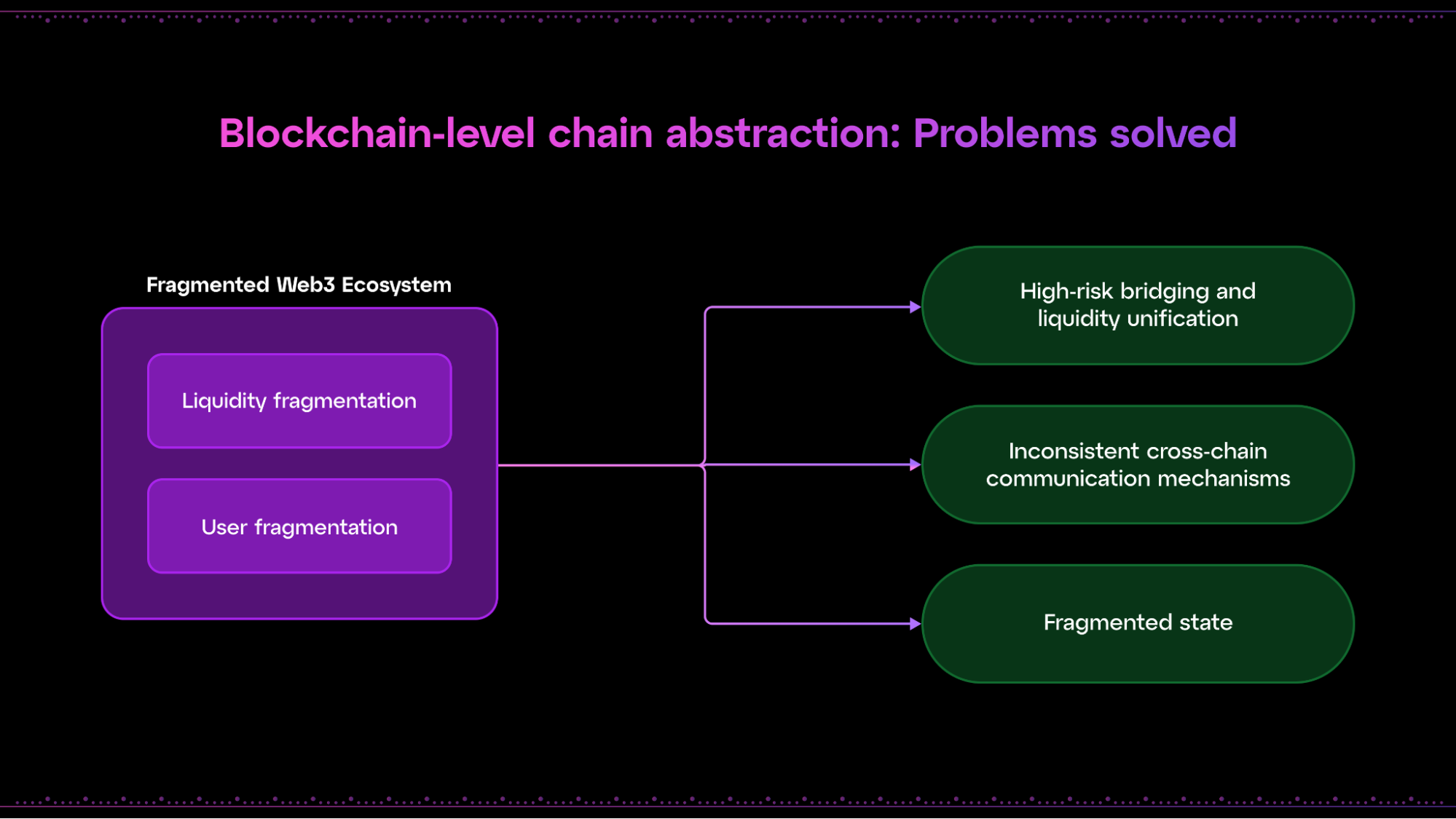 Source: Implementing Chain Abstraction: The Multi-Layer Framework