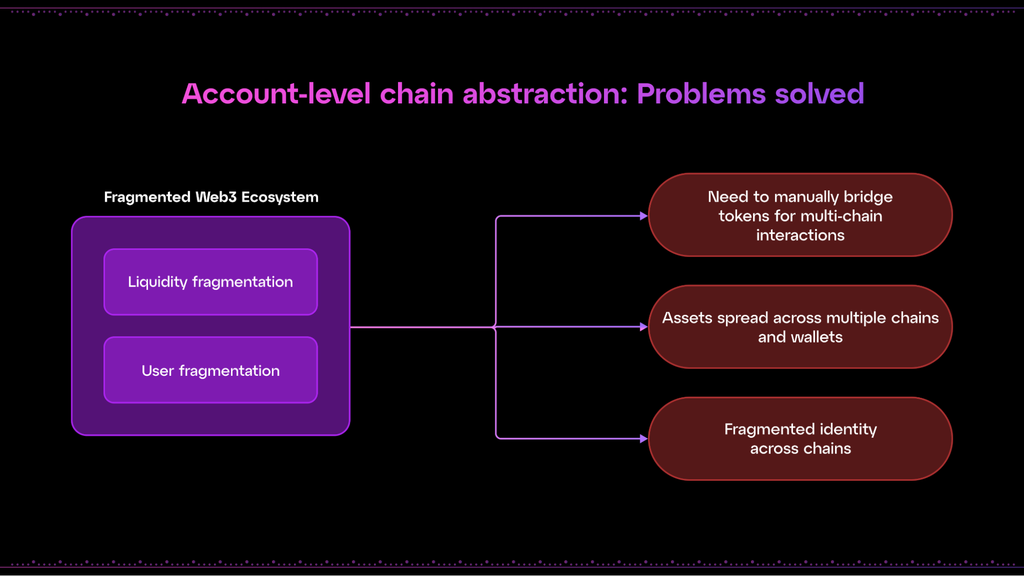 Source: Implementing Chain Abstraction: The Multi-Layer Framework