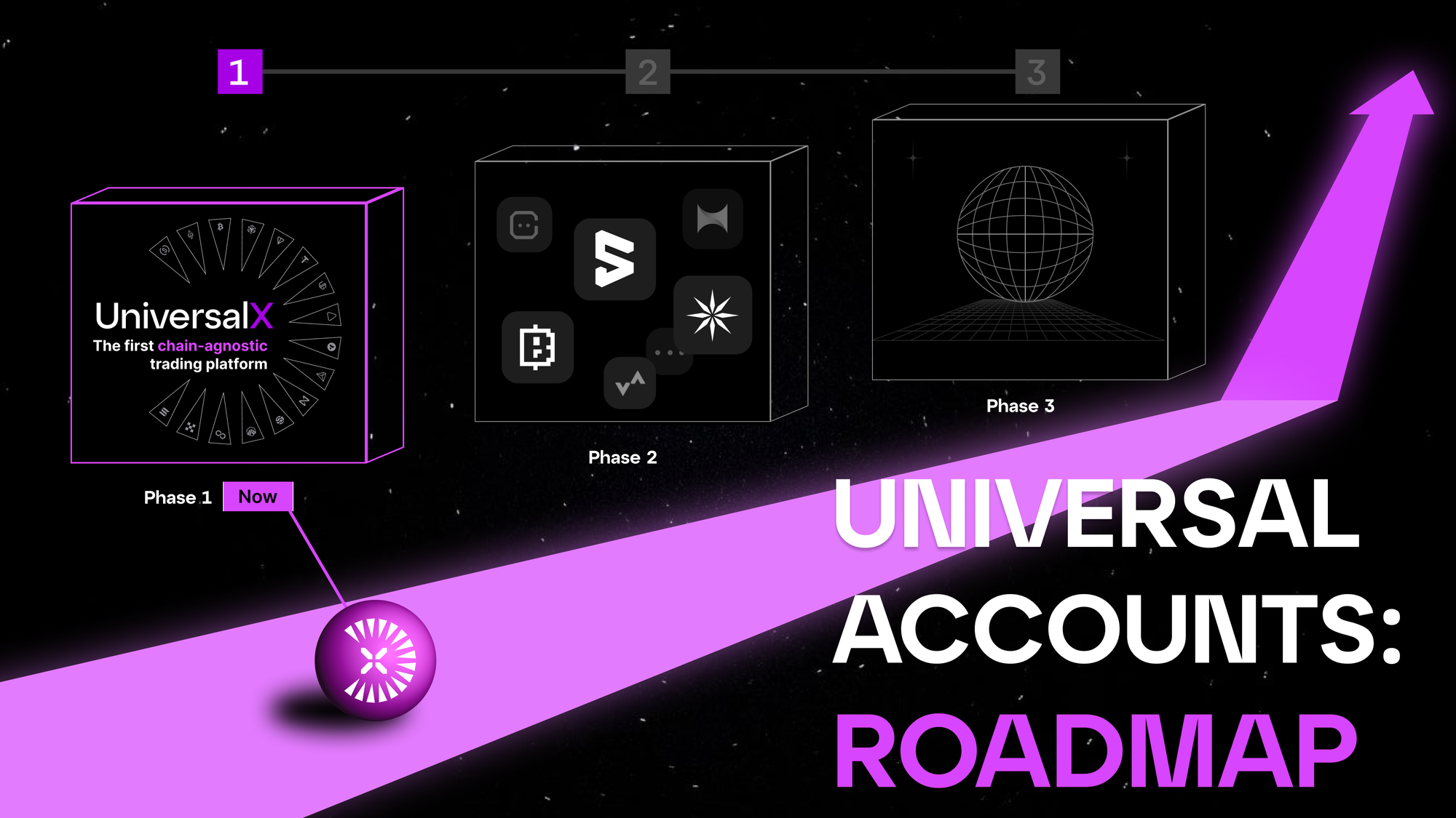 Cracking Universal Accounts' Adoption: Rollout Roadmap